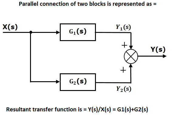 parallelconnection